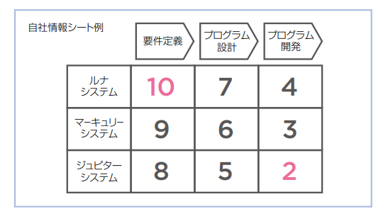 プロジェクトマネジメントゲーム マイナビ研修サービス