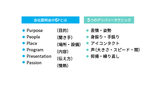 説明会プレゼンテーション研修 マイナビ研修サービス