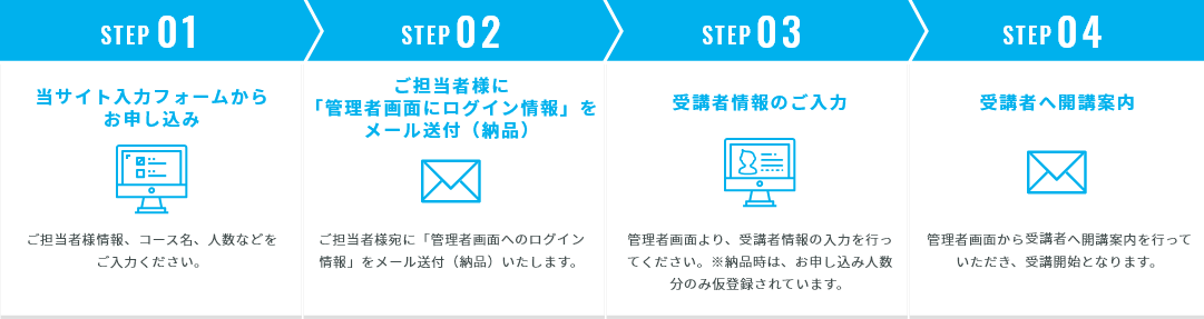 お申し込みから開講までの流れ